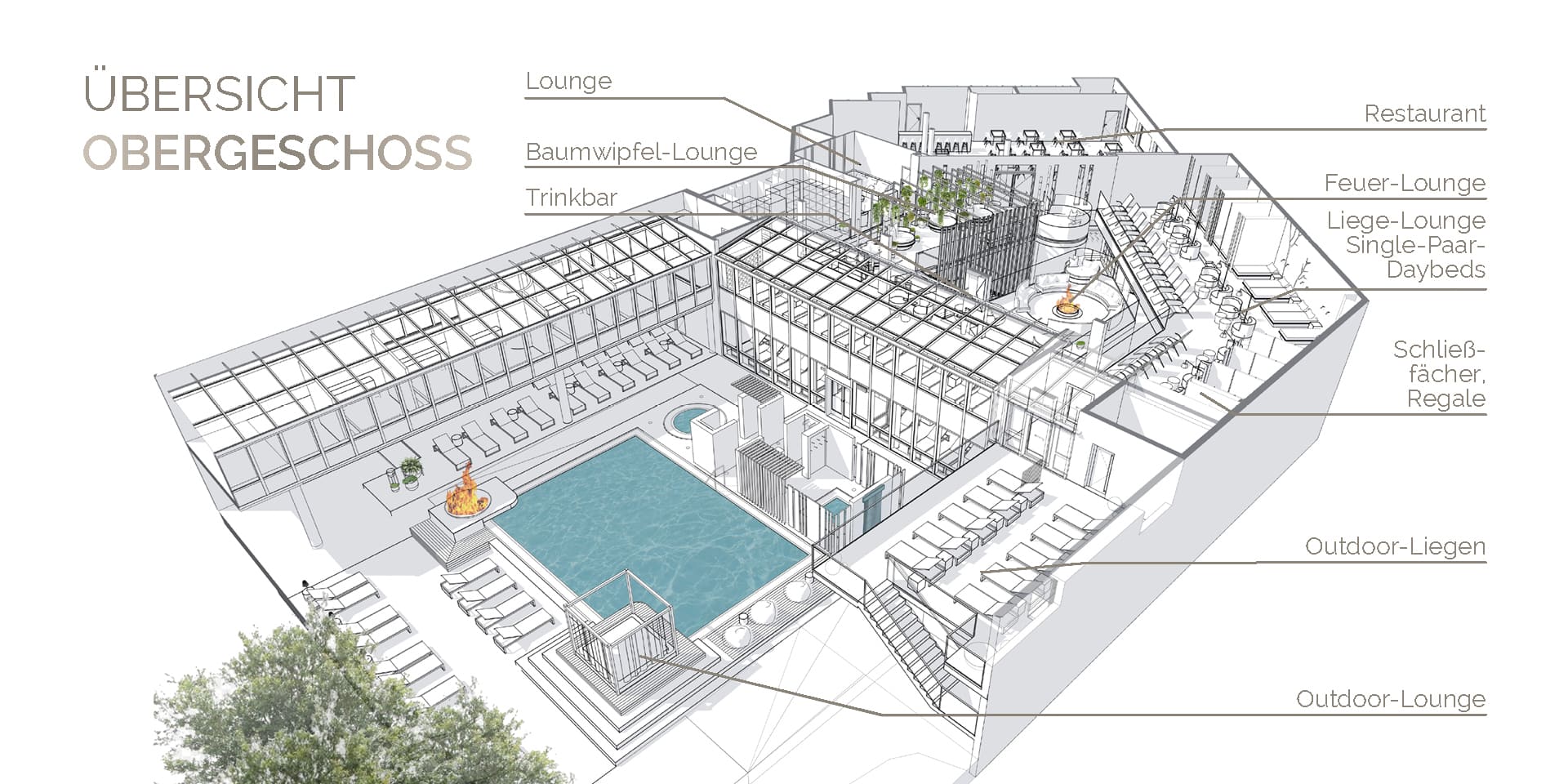 3D Ansicht des Obergeschosses der neuen Sauna- und Wellness-Welt im Phönix-Bad Ottobrunn © wellverde concept GmbH